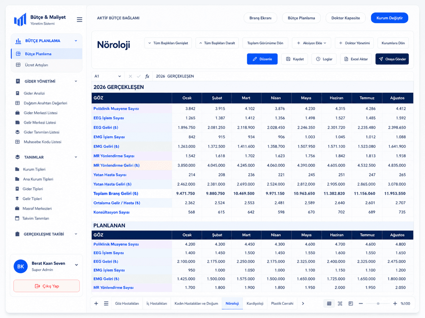 Hospital Budget · institution and module overview screen