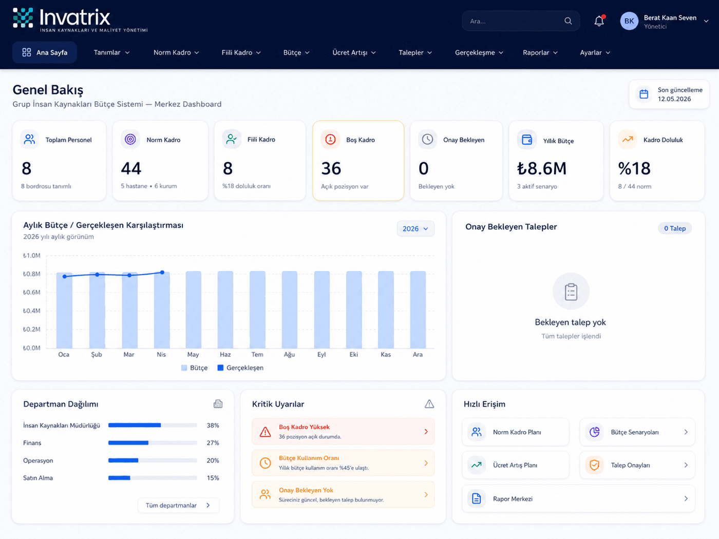 Invatrix · overview dashboard with HR KPIs and consolidation