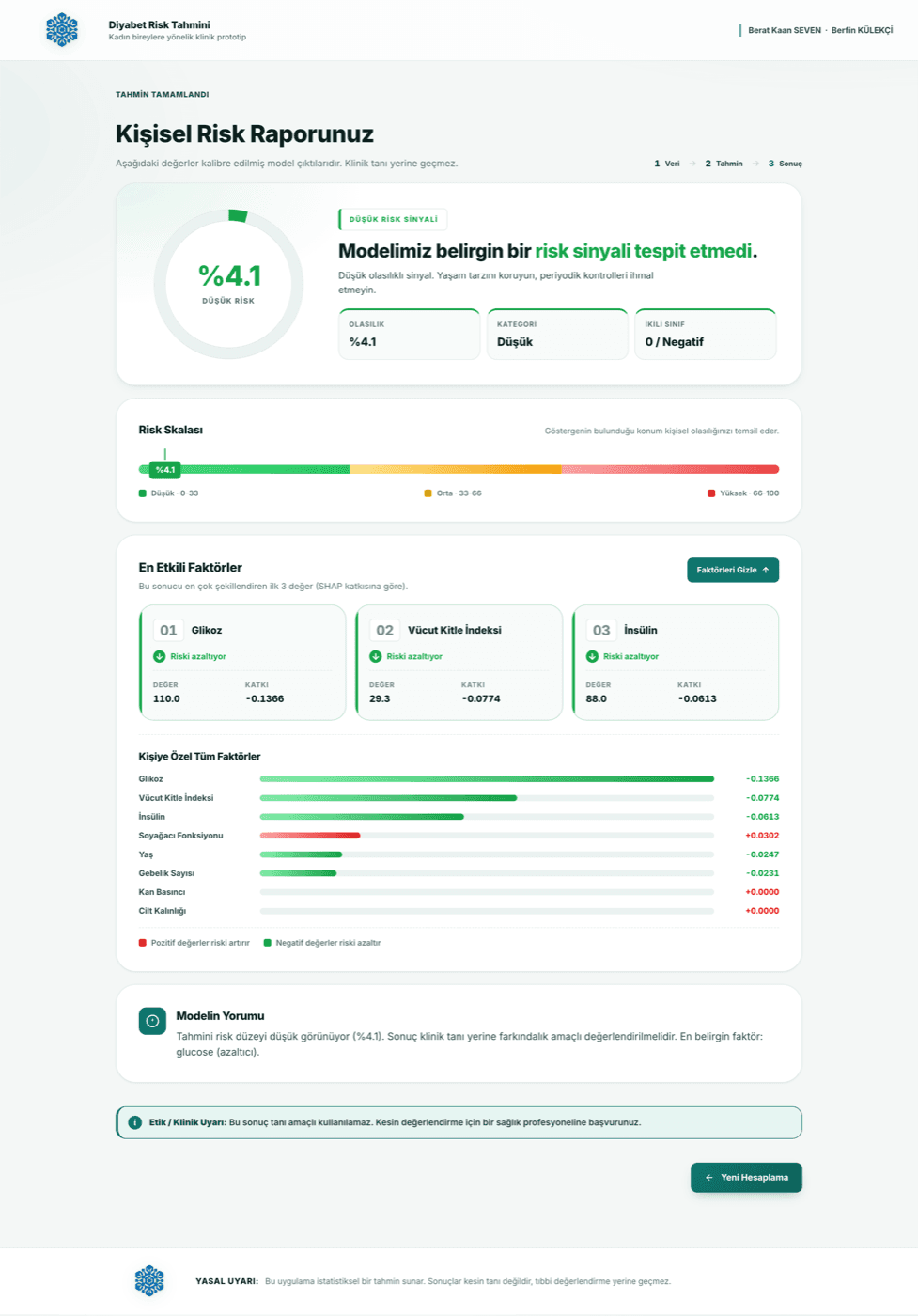 PIMA · personal risk report with gauge, factor cards and SHAP breakdown